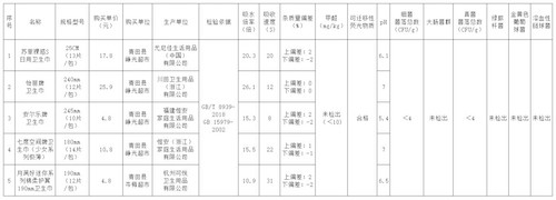 卫生巾比较实验数据1.jpg